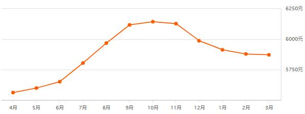 长寿区房价最新动态，趋势分析、展望与消息速递