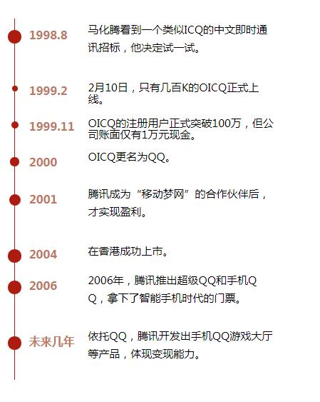 QQ最新版2017下载，变化、学习与自信的力量之源