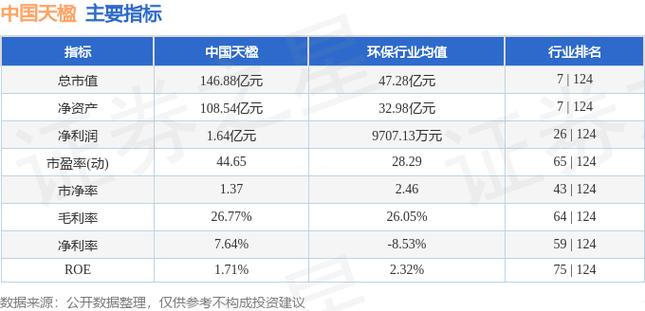 中国天楹股票最新动态更新