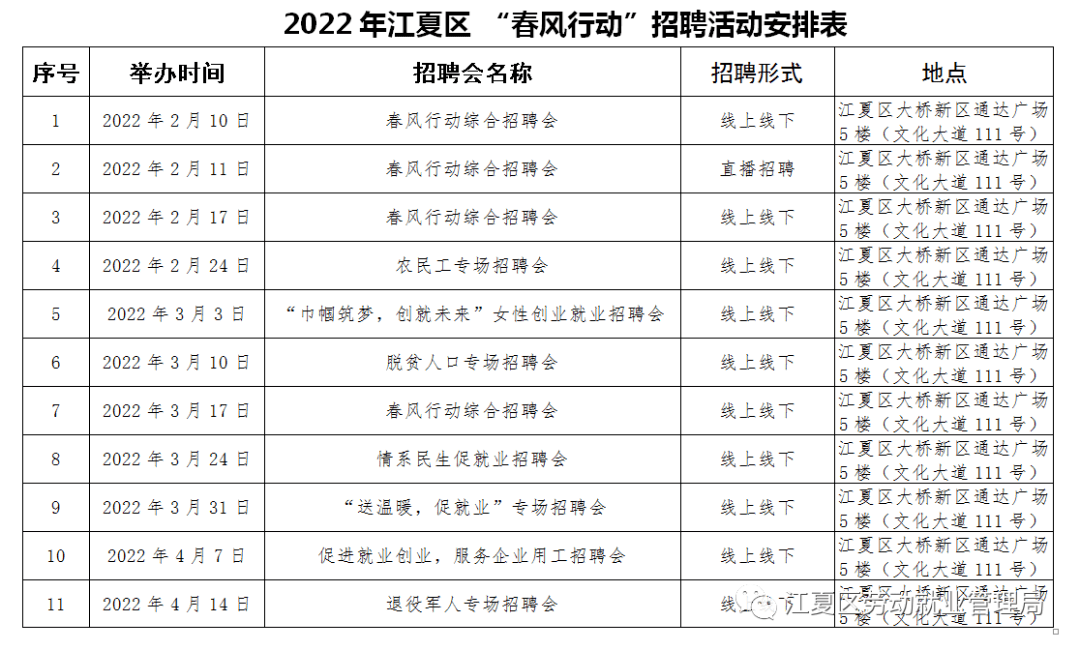 江夏招聘网实时更新，最新招聘信息汇总