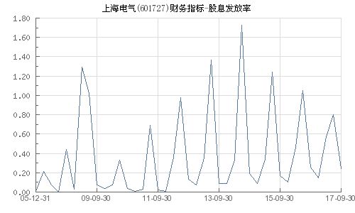 上海电气股票全面分析与操作指南，最新消息速递