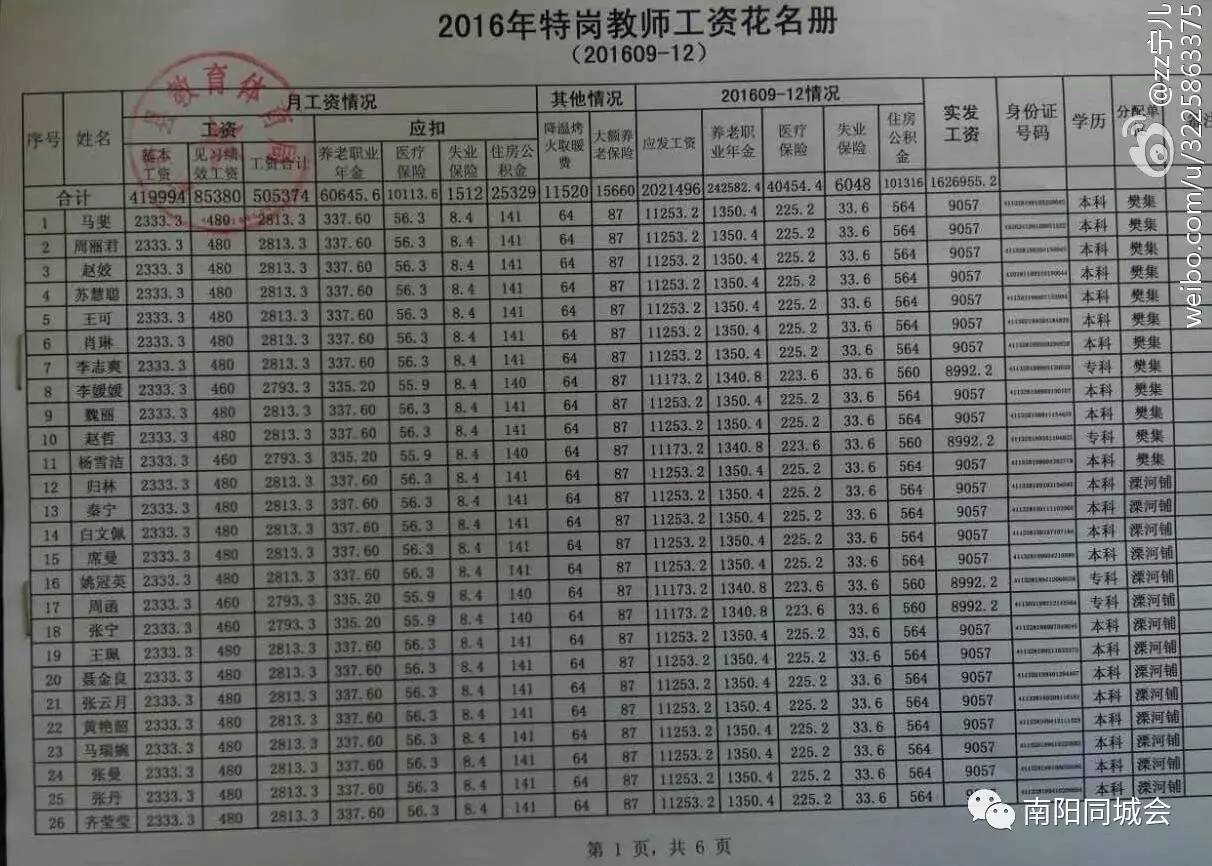 郸城教师工资最新概况