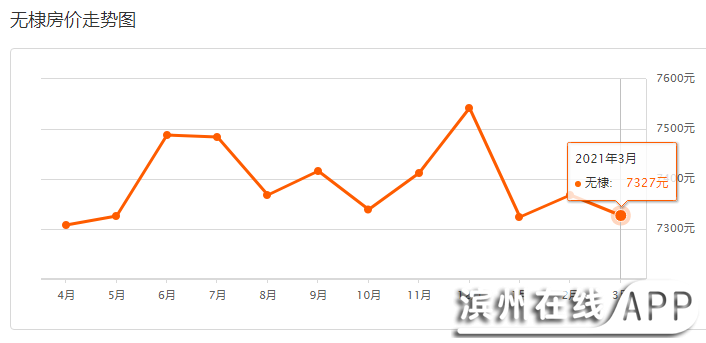 揭秘无极房价走势，最新消息与深度分析