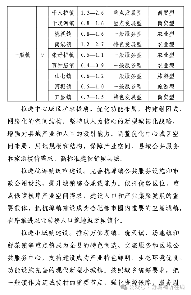 舒城县最新发展规划及巷弄深处的独特风味探秘
