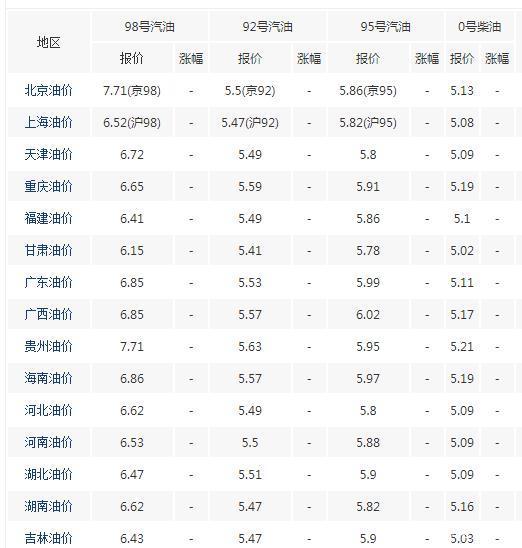 市场走势分析 第3页