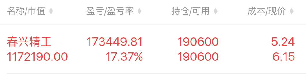 春兴精工股票最新动态，深度分析与观点阐述