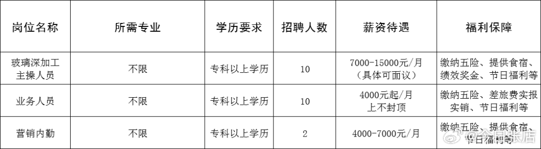 莱西市里最新招聘信息全面概览