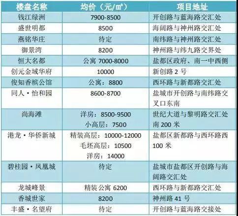 大丰二手房最新消息,大丰二手房最新消息，市场走势、热门区域与购房指南