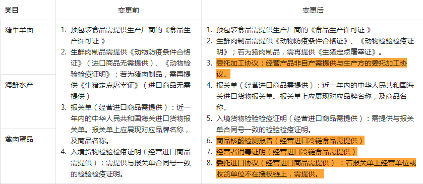 最新任务完成与技能学习步骤指南