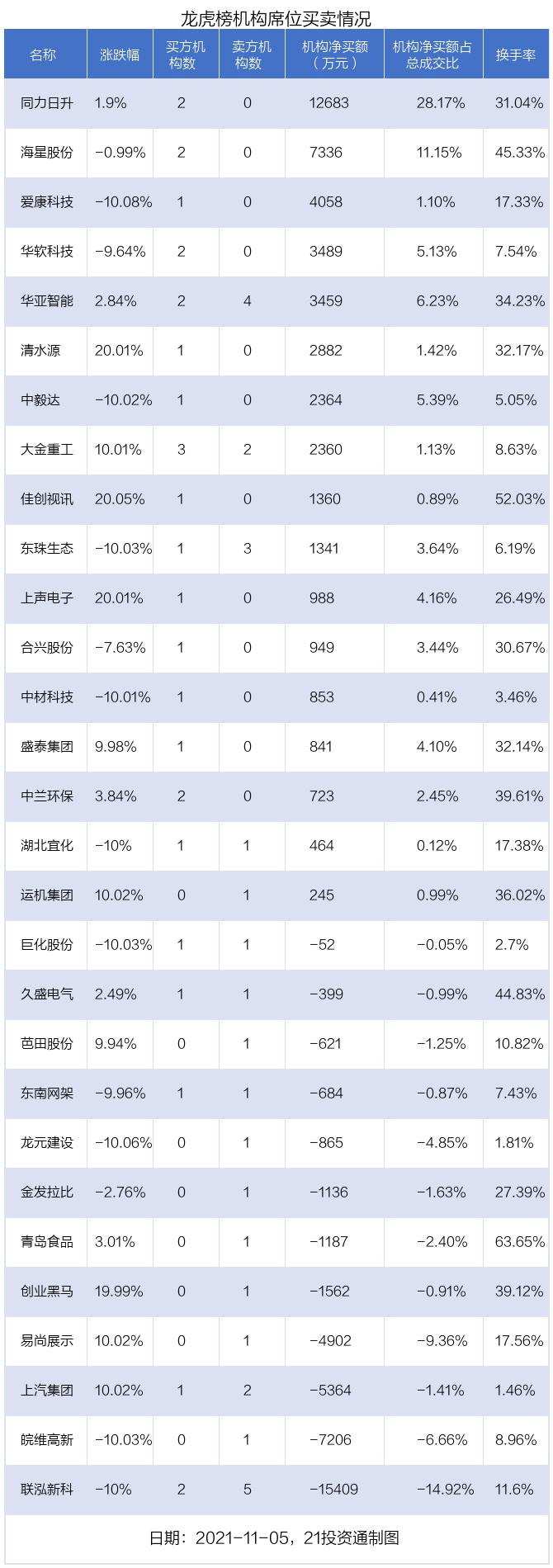 爱康科技最新动态，最新资讯一网打尽