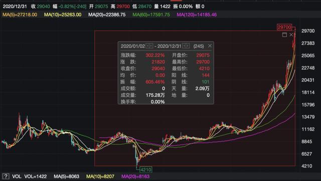 创历史新高的股票，变化中的自信与成就感