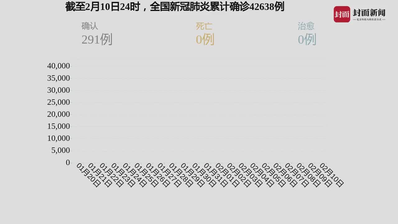 观点论述 第5页