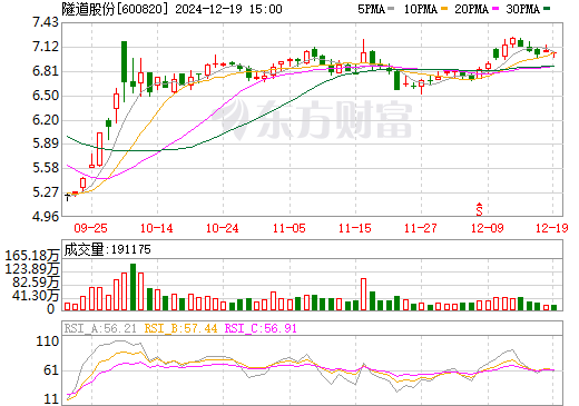 600820隧道股份股票行情分析与操作指南