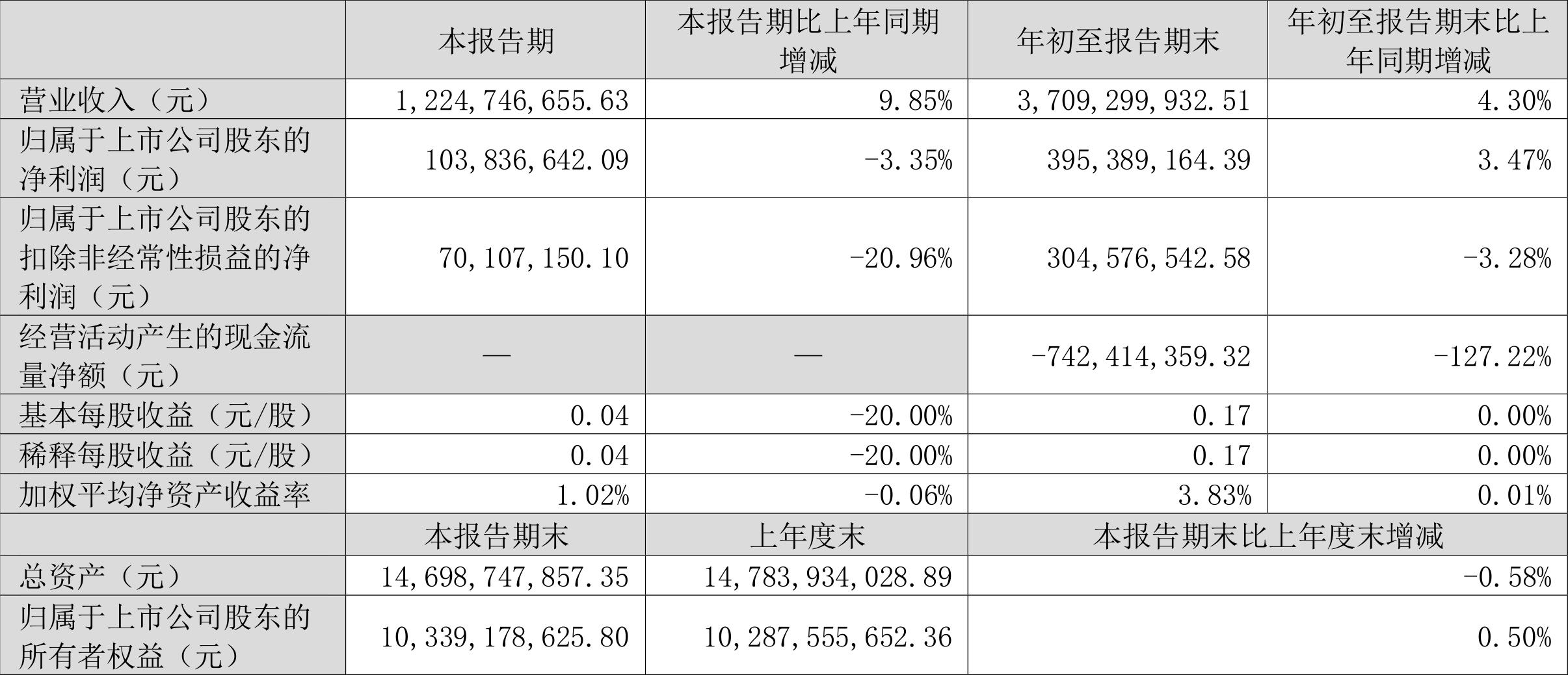海格通信股票最新动态及走势分析📈
