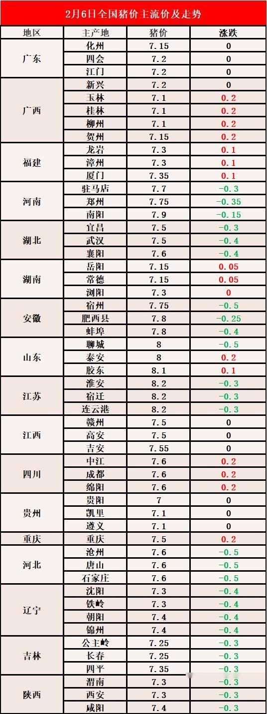 科技引领新生活，最新生猪价格查询资讯掌握在手！