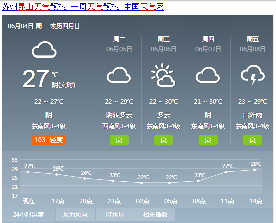昆山最新天气预报及获取指南