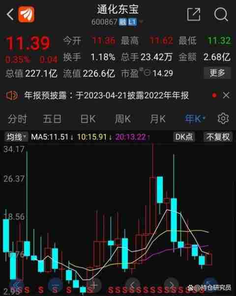 通化东宝今日行情深度分析与观点阐述