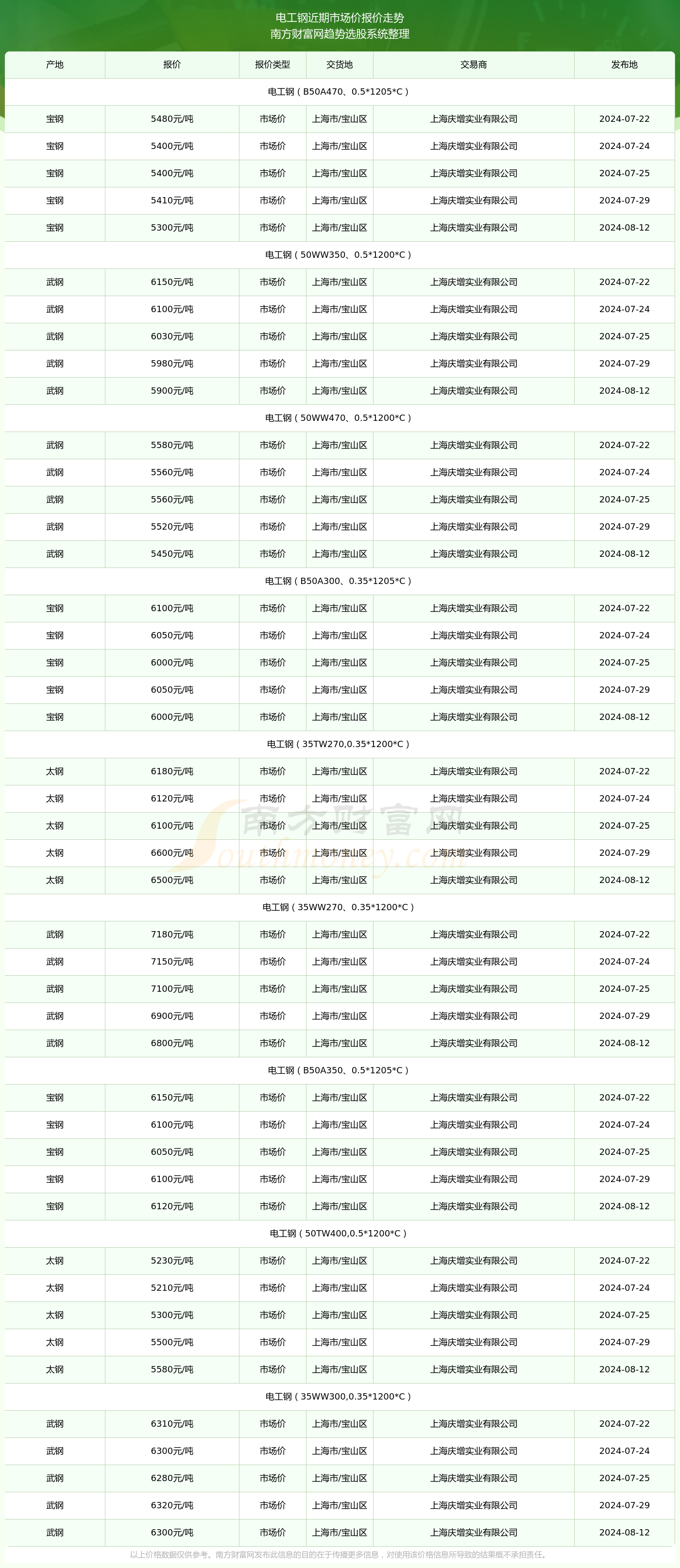 钢铁价格行情背后的温情故事揭秘