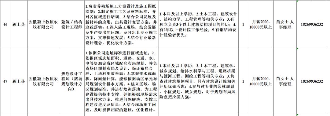 太和县最新招聘信息概览与求职指南