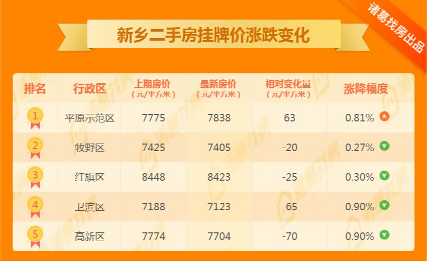 辉县二手房市场最新动态分析