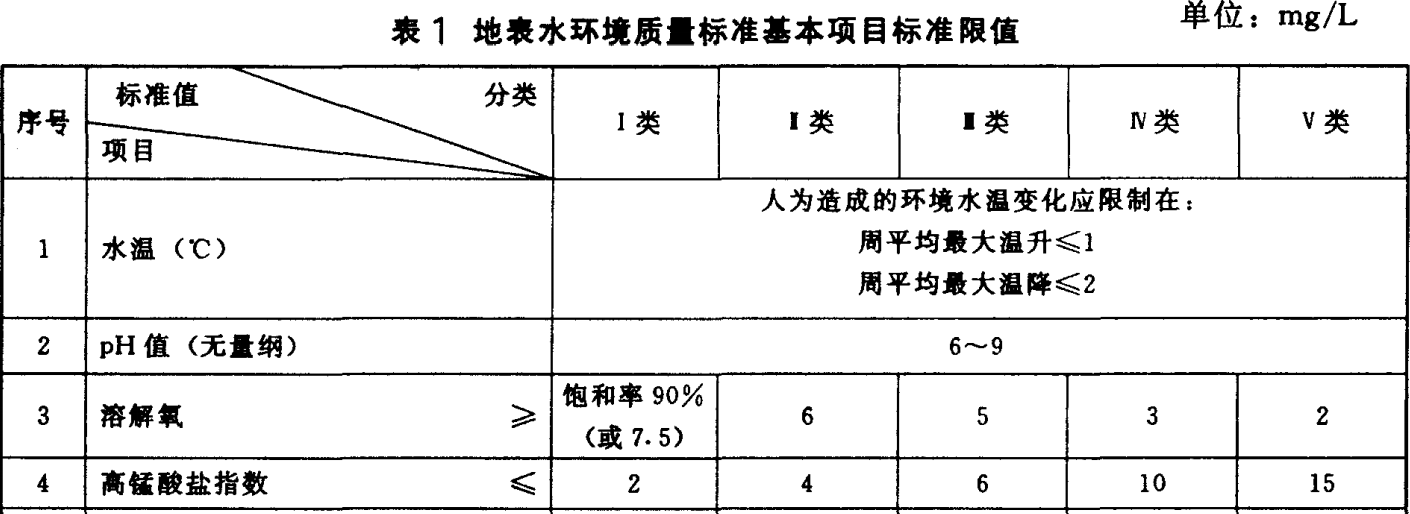最新版地表水环境质量标准及其步骤指南