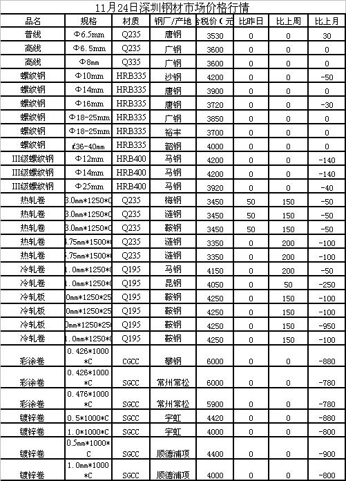 钢材最新行情深度分析与解读