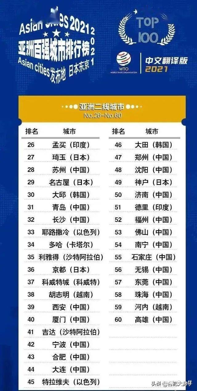 最新亚洲排行榜第3页概览及排名分析