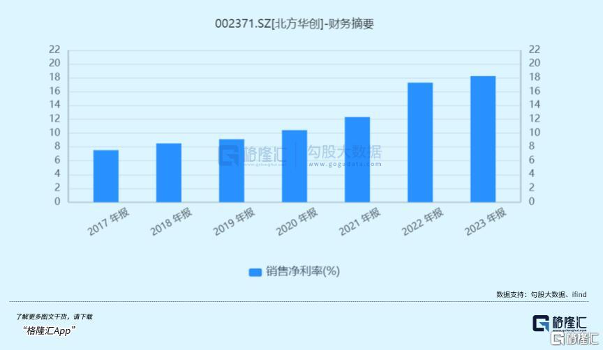 7777788888新澳门开奖2023年,全方位展开数据规划_SE版95.772