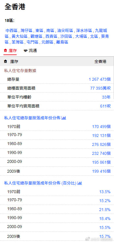 二四六香港全年资料,精准数据评估_共享版95.984