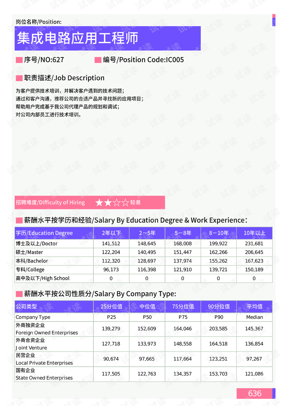 励志前行