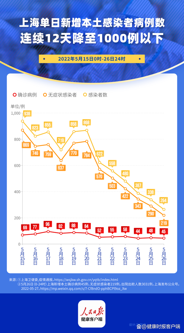 上海感染最新动态
