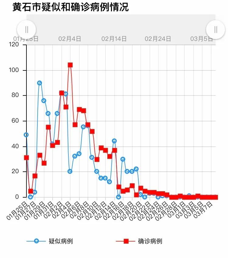 黄石最新感染情况及应对步骤指南