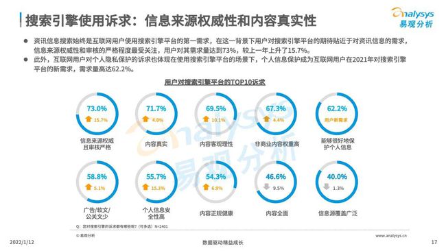 价值及其影响力，一种观点的深入探讨