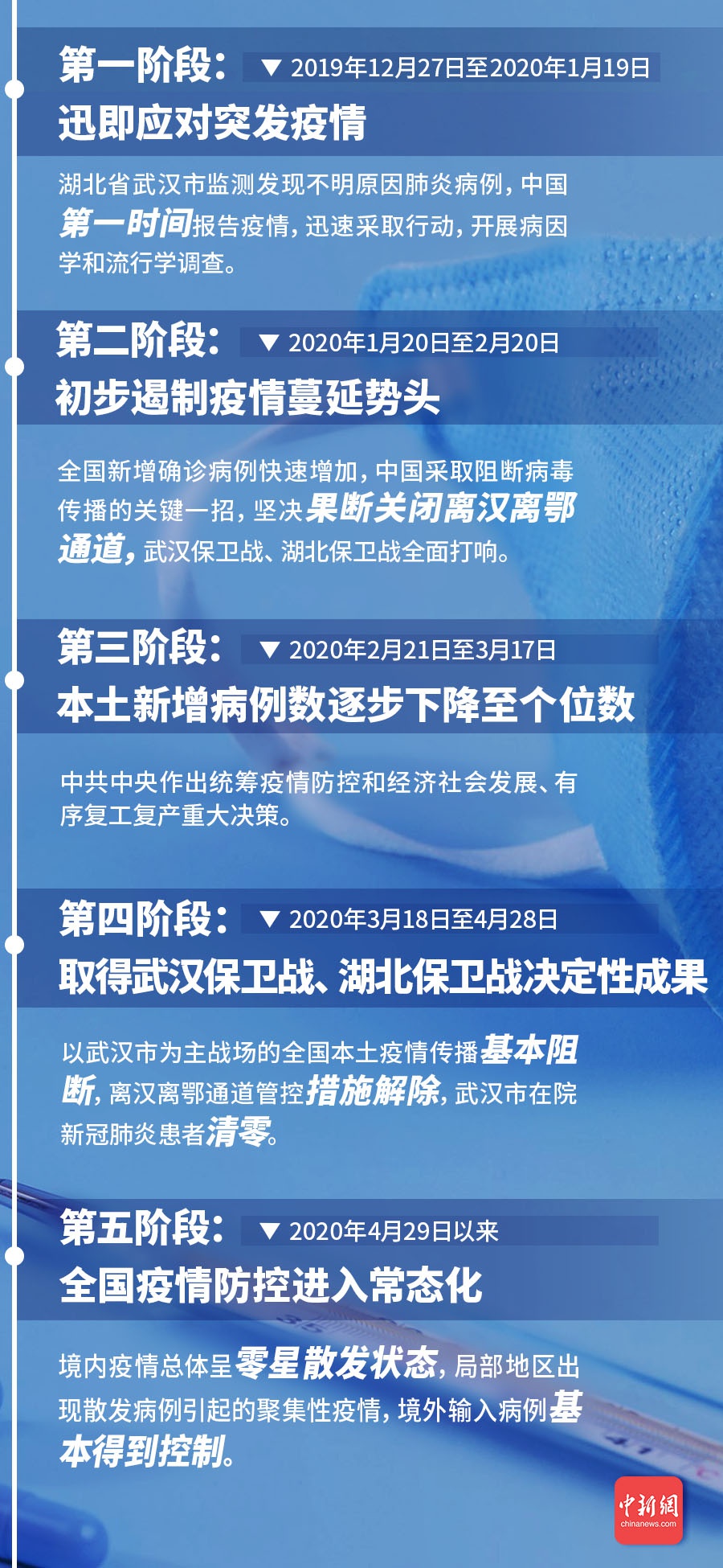 新闻资讯 第240页