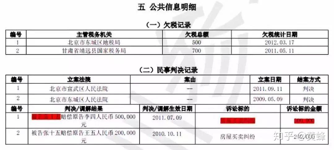 最新征信知识科普，你了解多少？