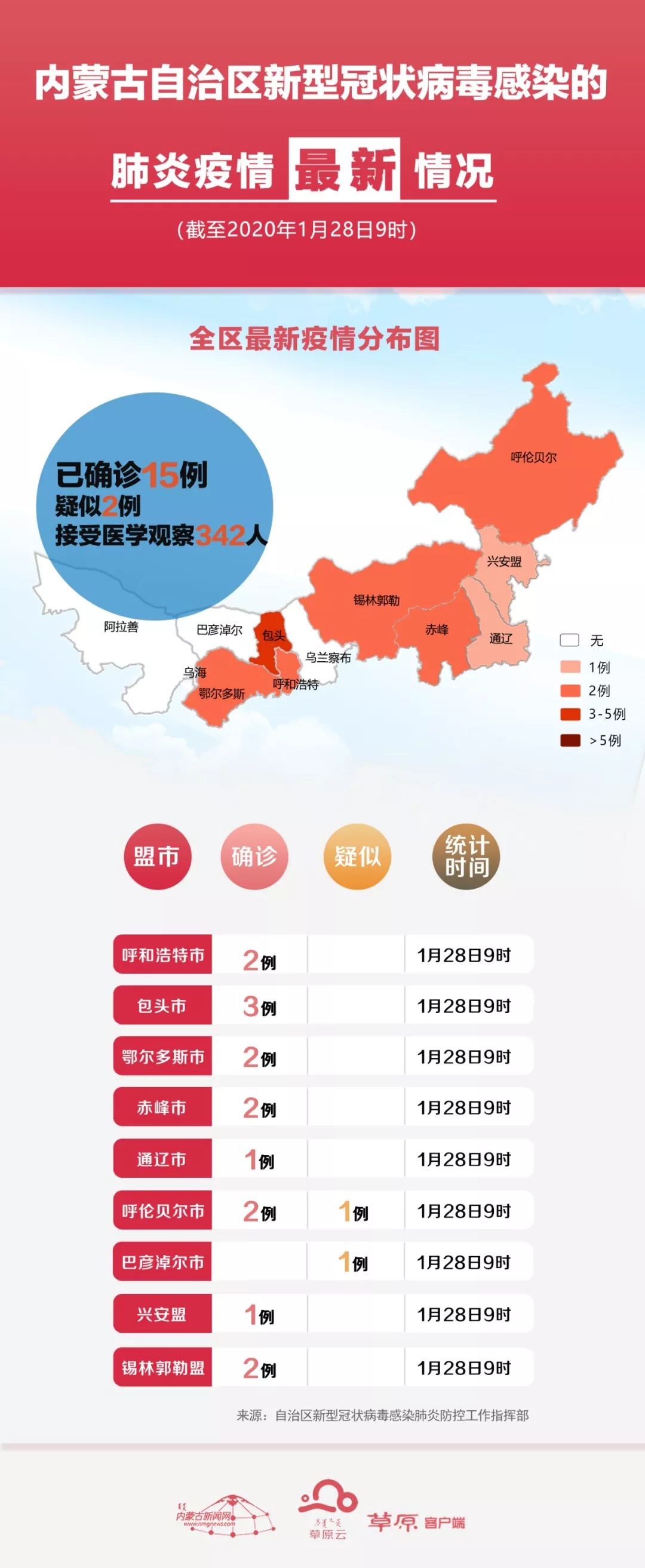 最新肺炎实况及步骤指南概述