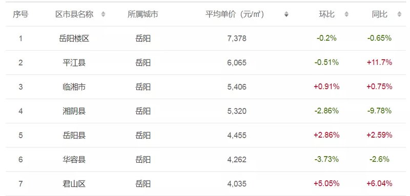 中捷最新楼价概览，市场走势、影响因素与购房指南