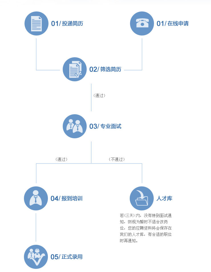 灯塔最新招聘，求职全流程指南——灯塔招聘启事