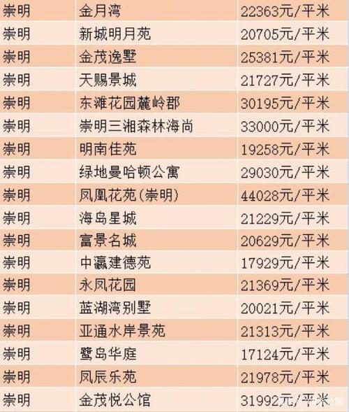 崇明最新房价揭秘，巷弄深处的惊喜房源探索