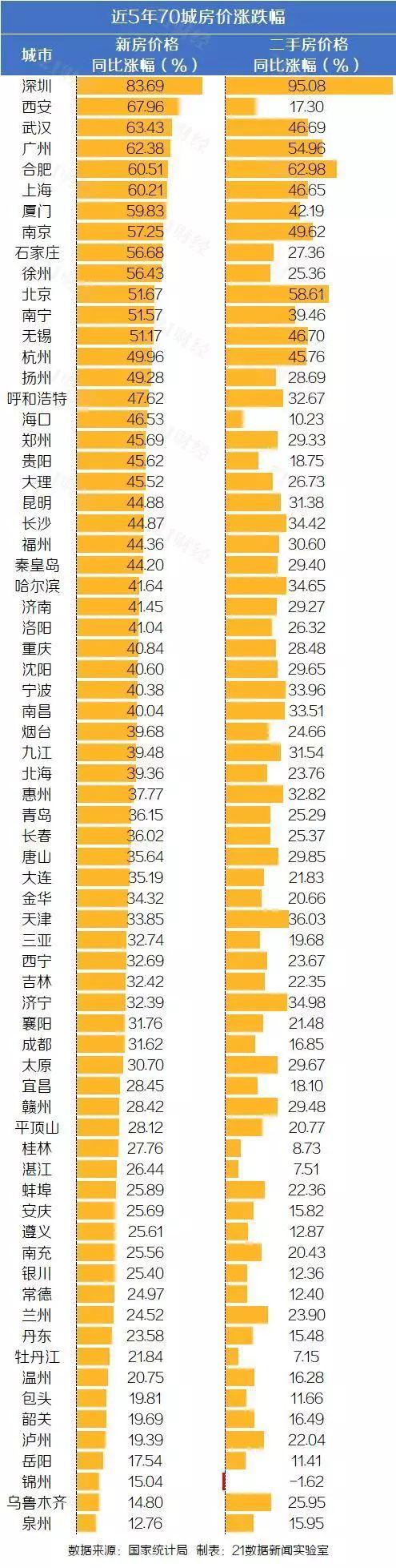 锦州最新房价动态，城市成长中的居住价值变迁