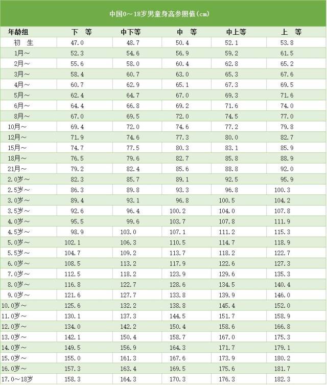 2017最新身高表，成长的高度，自信的力量