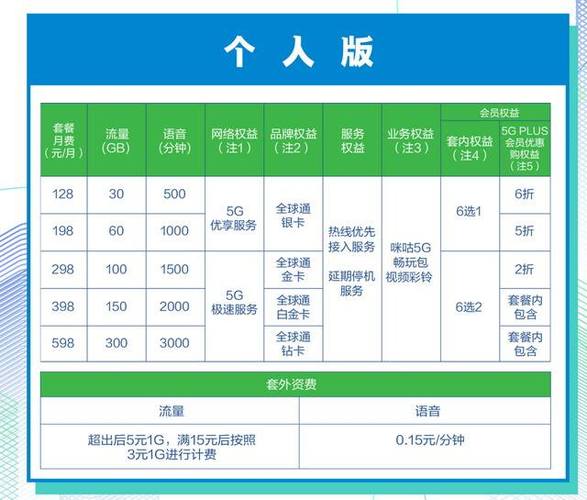 移动宽带最新套餐深度解析与观点阐述，全面解读优惠内容，洞悉套餐优劣