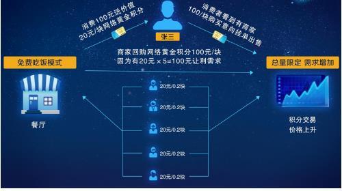 数字世界中的虚拟定位，寻找自信与成就感的旅程