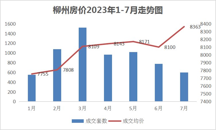 东安最新房价走势、分析与未来前景展望