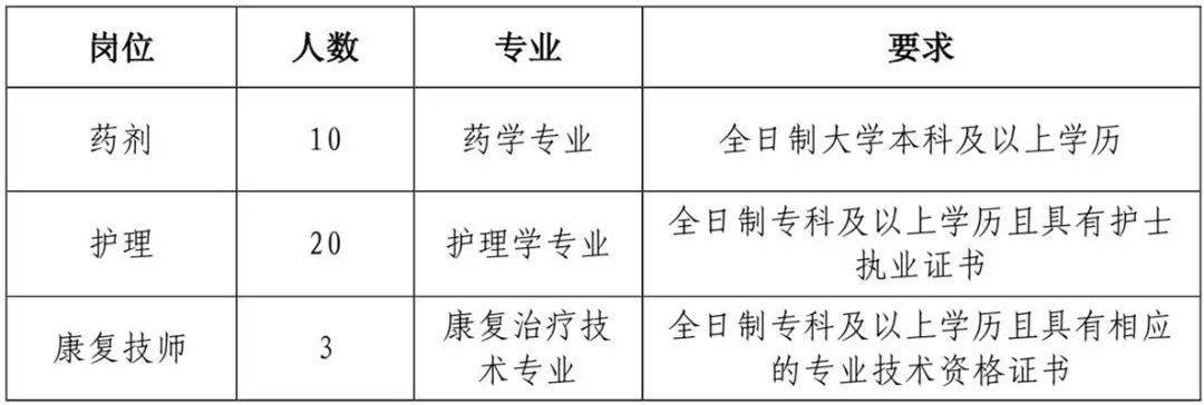 东明最新招聘，职业发展的理想选择平台