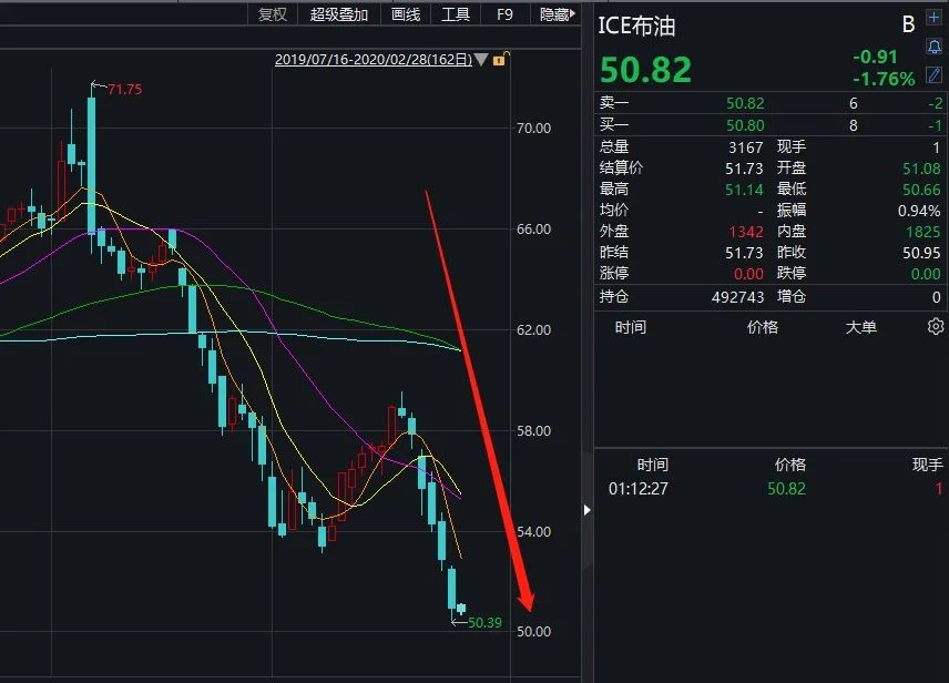 最新美股指数动态，变化中的机遇与学习的自信与成就感