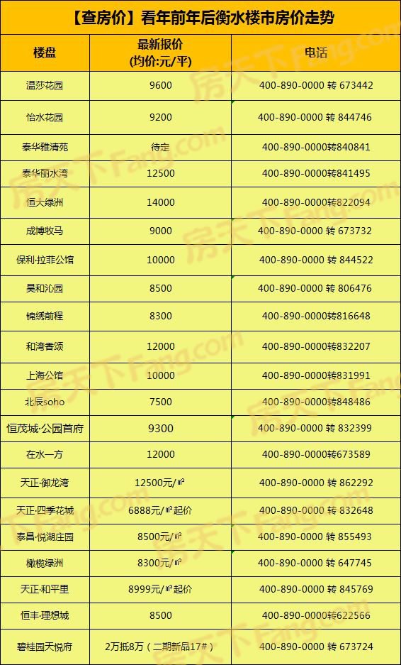 衡水楼房最新价格，市场走势分析、购房指南全解析