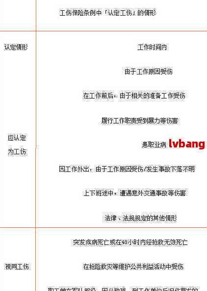 最新报工伤流程步骤详解，工伤申报指南与步骤解析