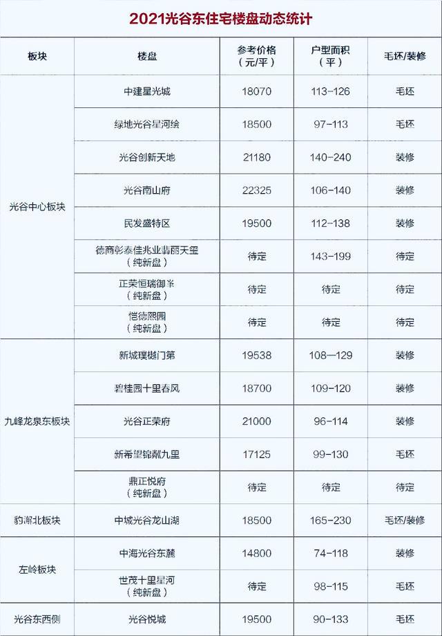光谷最新房价，市场走势概览及购房指南