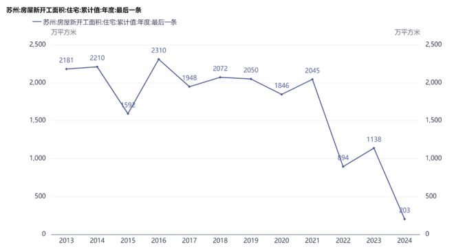 苏州房价暴跌最新消息